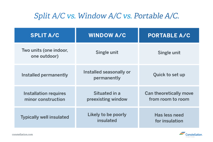 Guide to Choosing an Energy-Efficient Air Conditioner | Constellation Guide to Choosing an Energy-Efficient Air Conditioner | Constellation