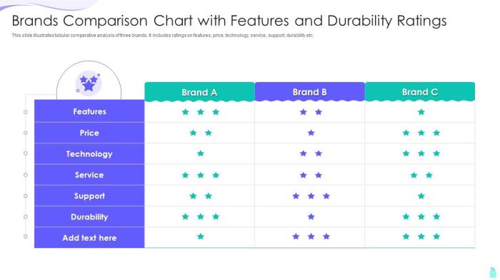 Comparing AC Brands: Performance vs Durability – A Detailed Analysis .<div class= Comparing AC Brands: Performance vs Durability – A Detailed Analysis ...